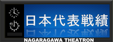 日本代表戦績